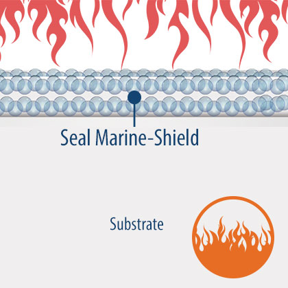 Marine Class A - Fire Retardant Coating