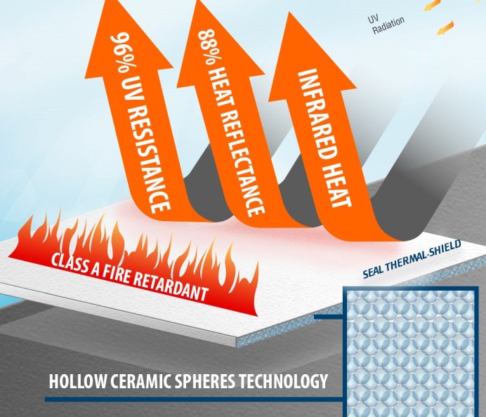 Thermal reflective radiant heat barrier coatings at MECS