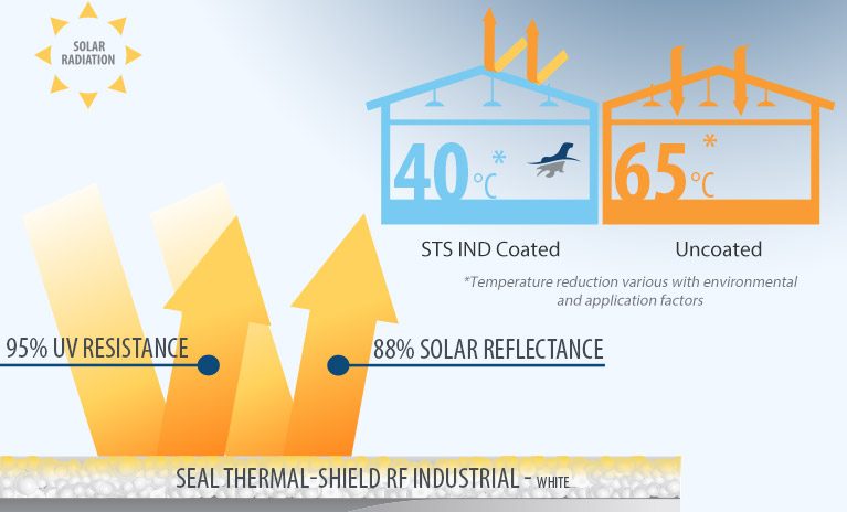 thermal industrial ceramic reflective insulating coating paint