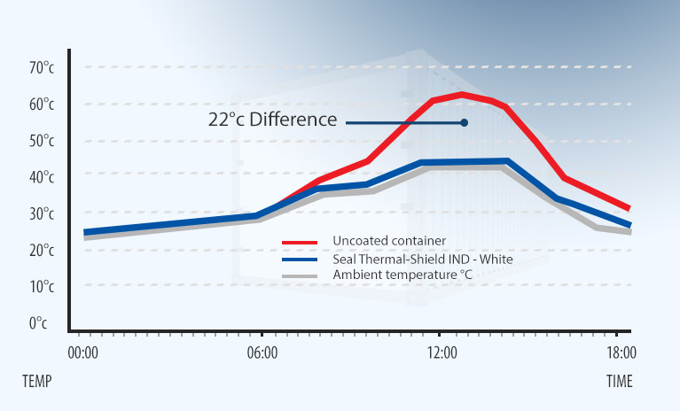 case study thermal insulating paint industrial- seal coatings