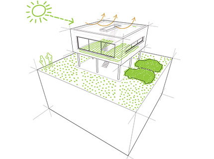 seal coatings RF reflecting heat from roof