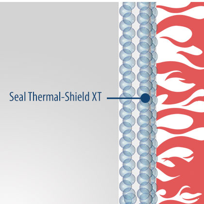 Class A - Fire Retardant Coating