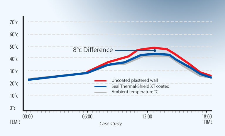 case study thermal insulating paint - seal coatings